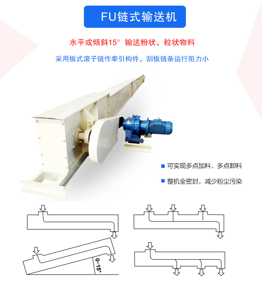 FU鏈?zhǔn)捷斔蜋C(jī)密封性好、刮板鏈條使用壽命長(zhǎng)、可多點(diǎn)加料、卸料、機(jī)殼全密封，無粉塵溢散