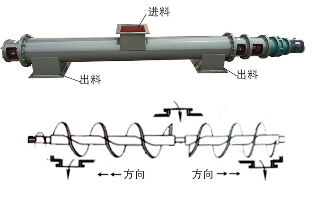 中間進(jìn)料、兩端出料