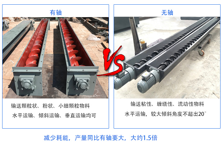 無軸產(chǎn)量同比有軸要大；有軸螺旋輸送機(jī)主要輸送顆粒狀、粉狀、小細(xì)顆粒物料，無軸螺旋輸送機(jī)適合輸送粘性、纏繞性、流動(dòng)性物料；有軸絞龍螺旋輸送機(jī)：水平運(yùn)輸、傾斜運(yùn)輸、垂直運(yùn)輸均可，無軸絞龍螺旋輸送機(jī)：水平運(yùn)輸